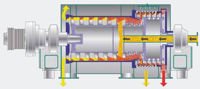 Screen sedimentation centrifuge